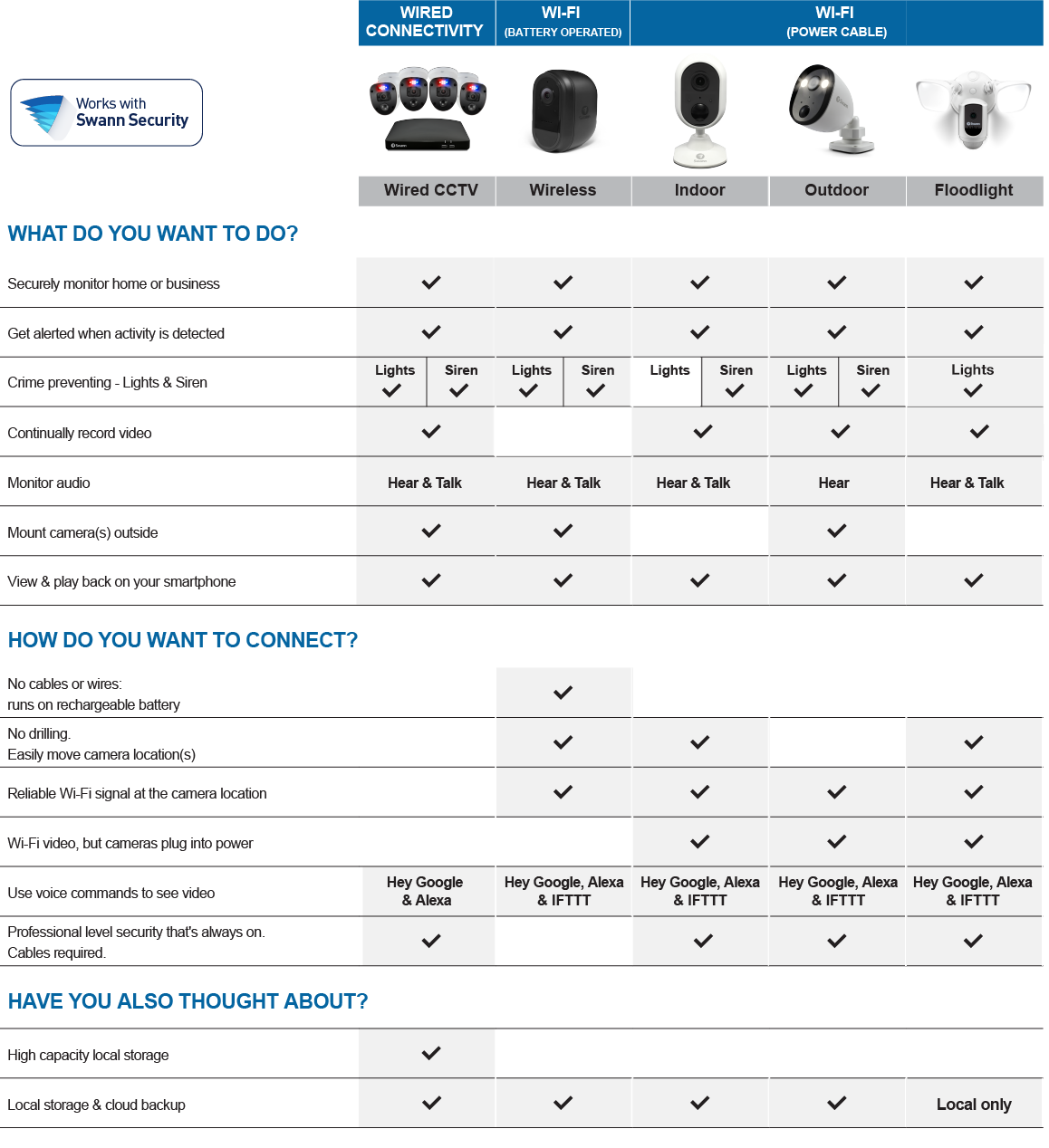 Swann Security Guide Costco UK