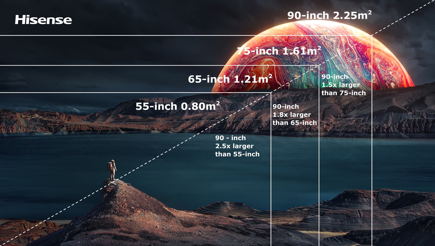 Reasons Why Buy a Hisense Laser Projector TV