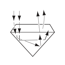 Diamond Cut Perfect