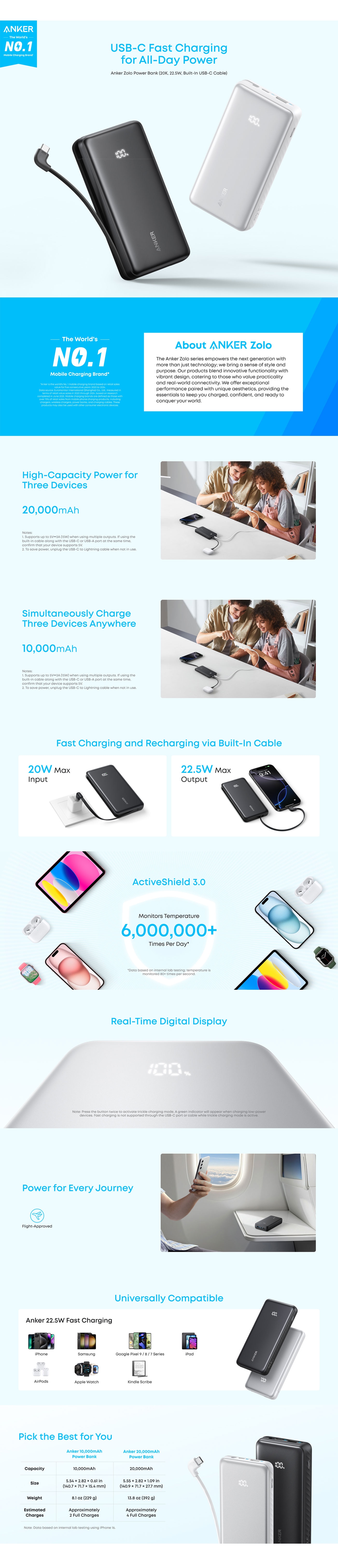 Anker Zolo 10k and 20k Power Banks