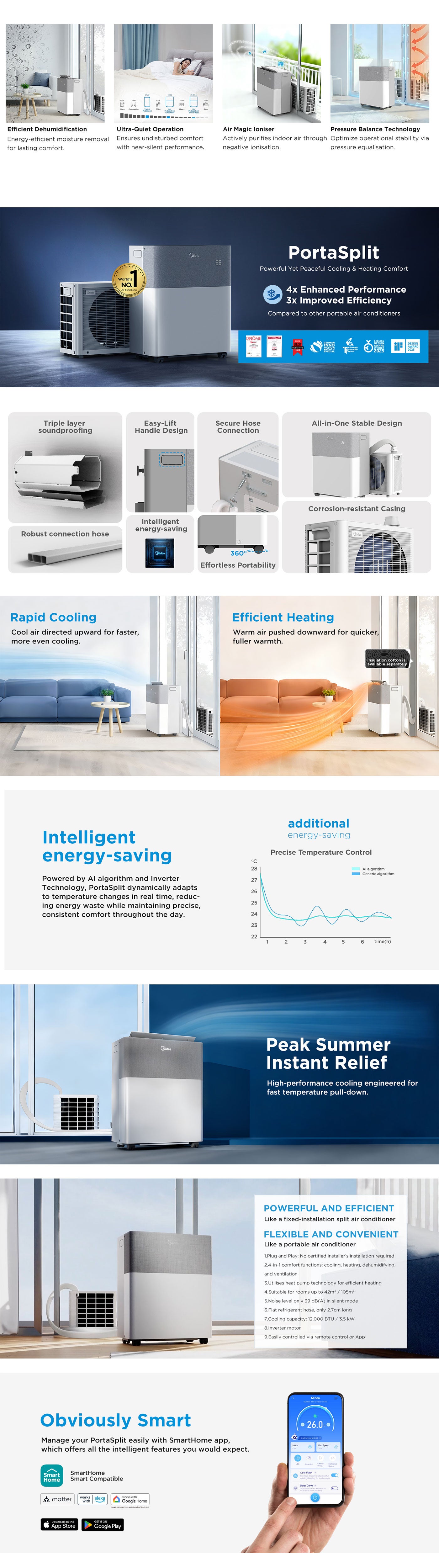 Midea PortaSplit Air Conditioner