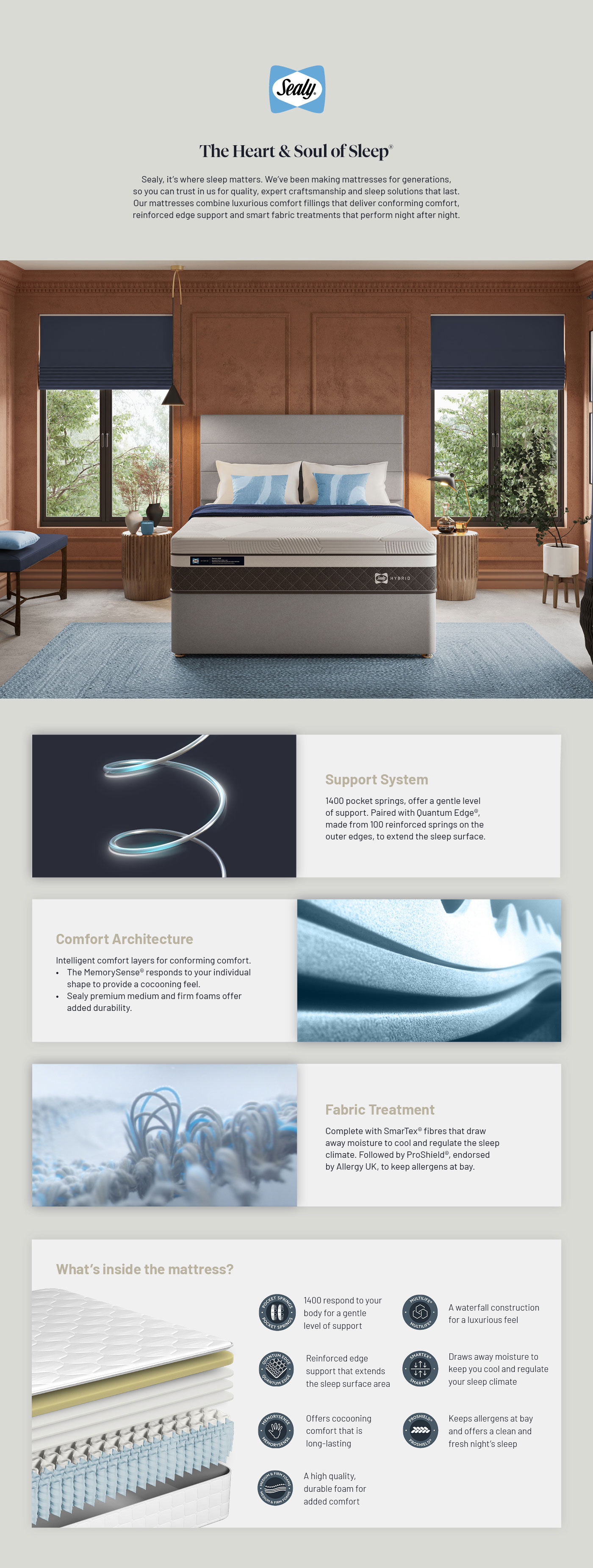 Sealy 1400 Pocket Hybrid Memory Mattress