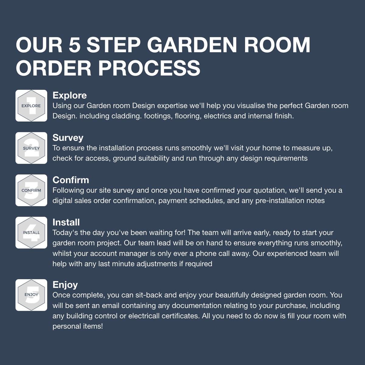5-Step-Garden-Room-Order-Process
