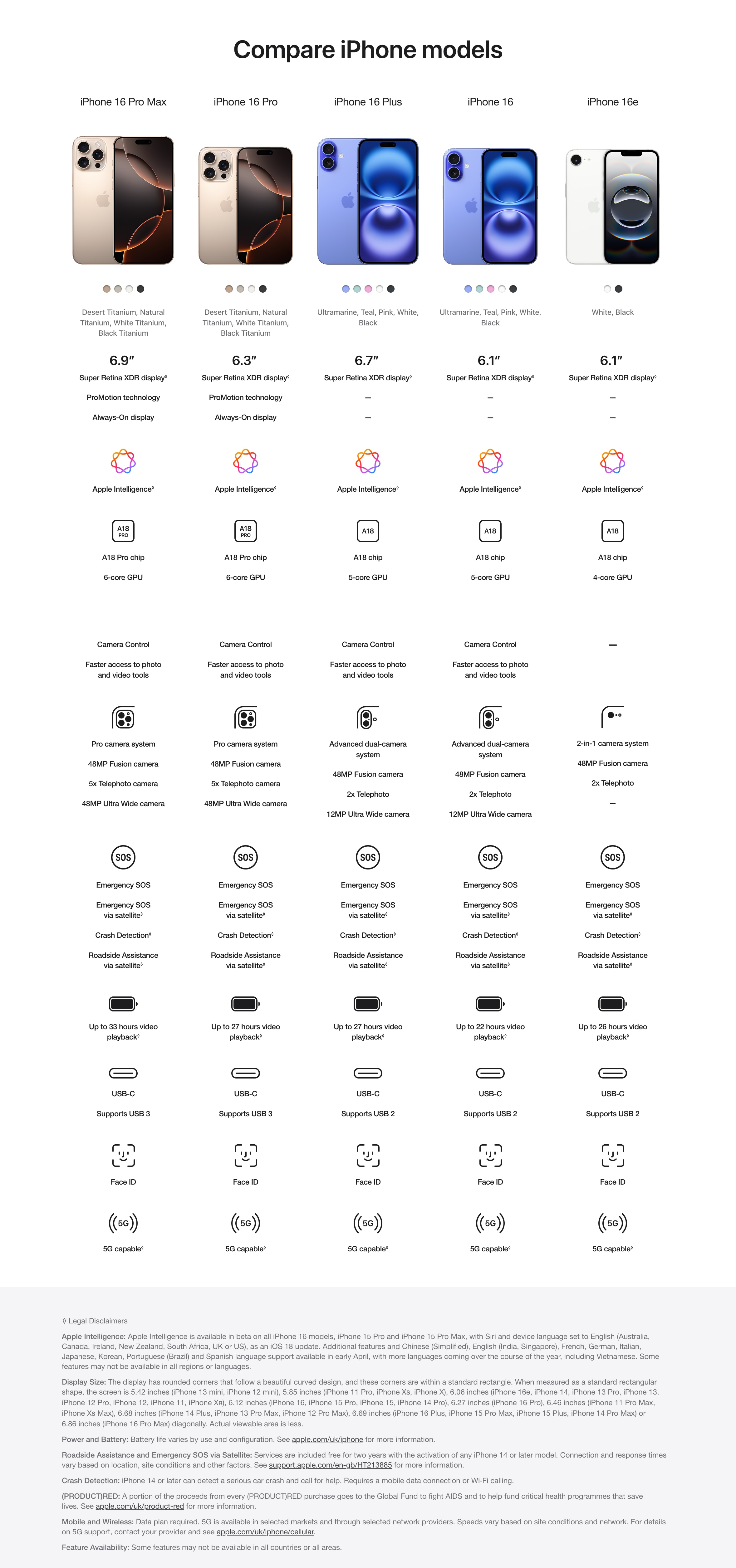Apple iPhones models comparison chart