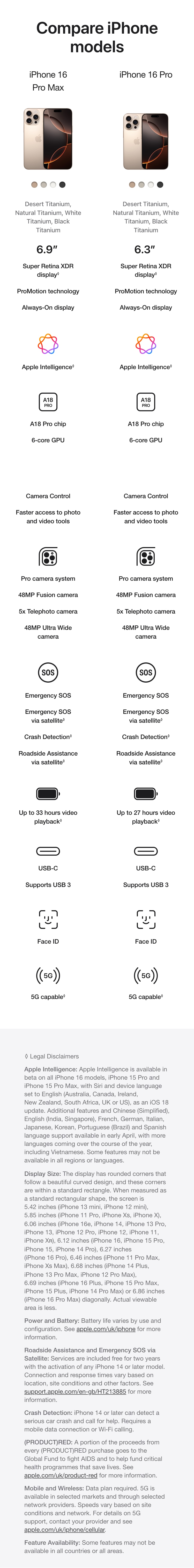 Apple iPhones models comparison chart