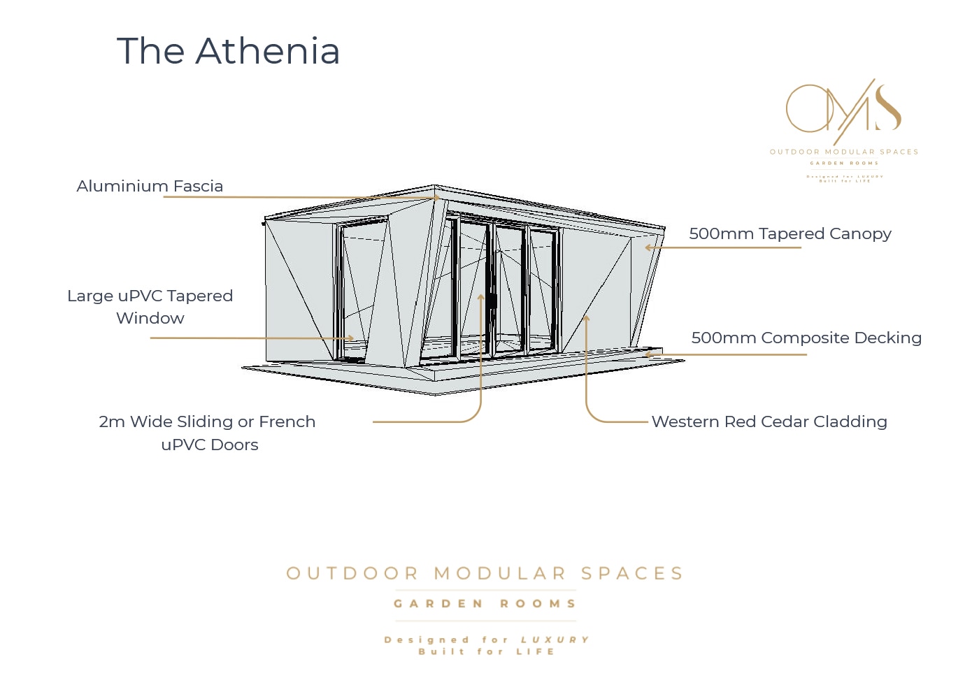 OMS Garden Room Athenia