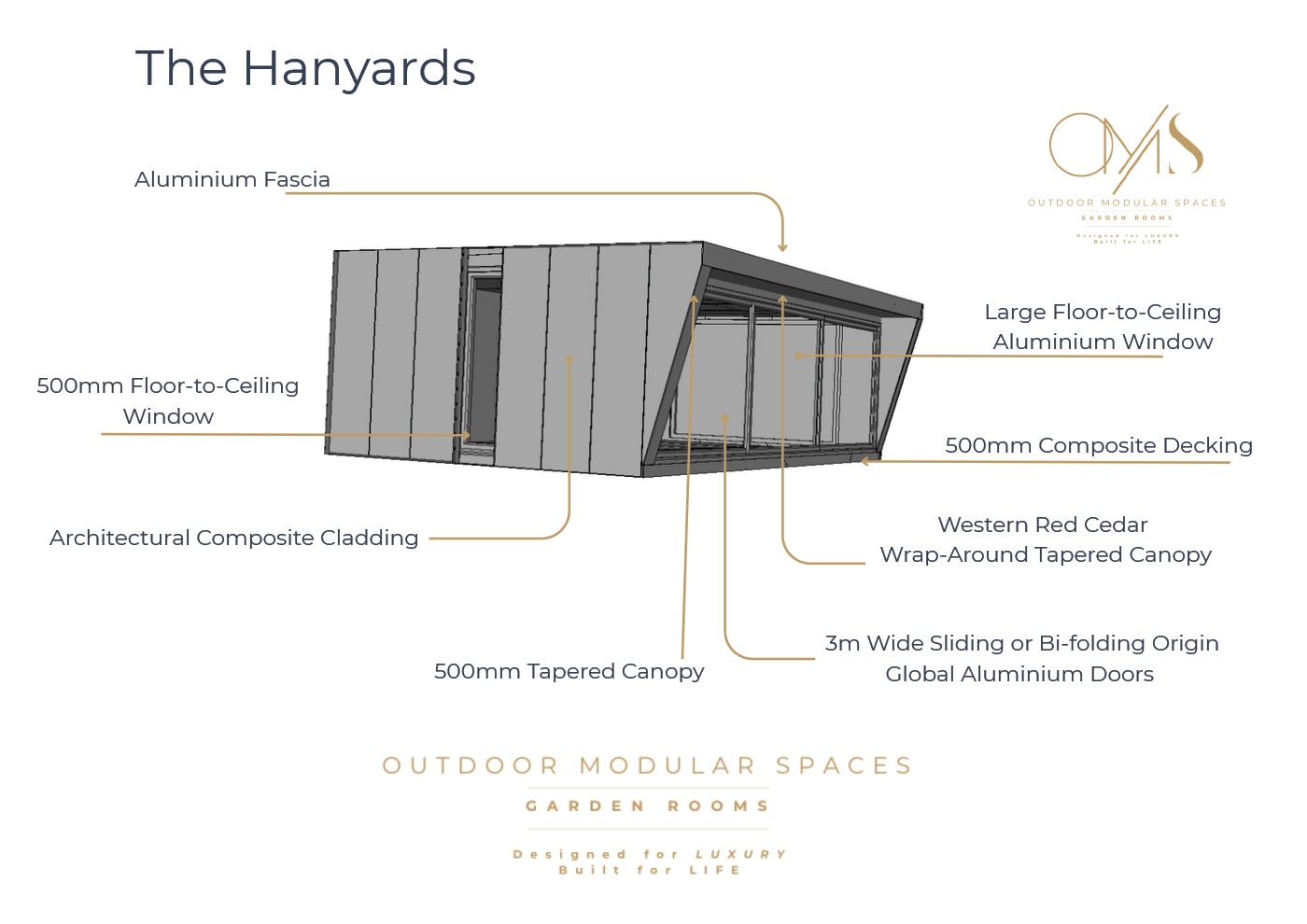 OMS Garden Room Hanyards