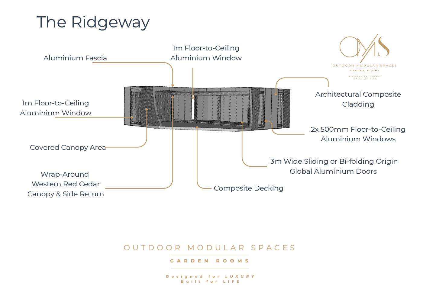 OMS Garden Room Ridgeway
