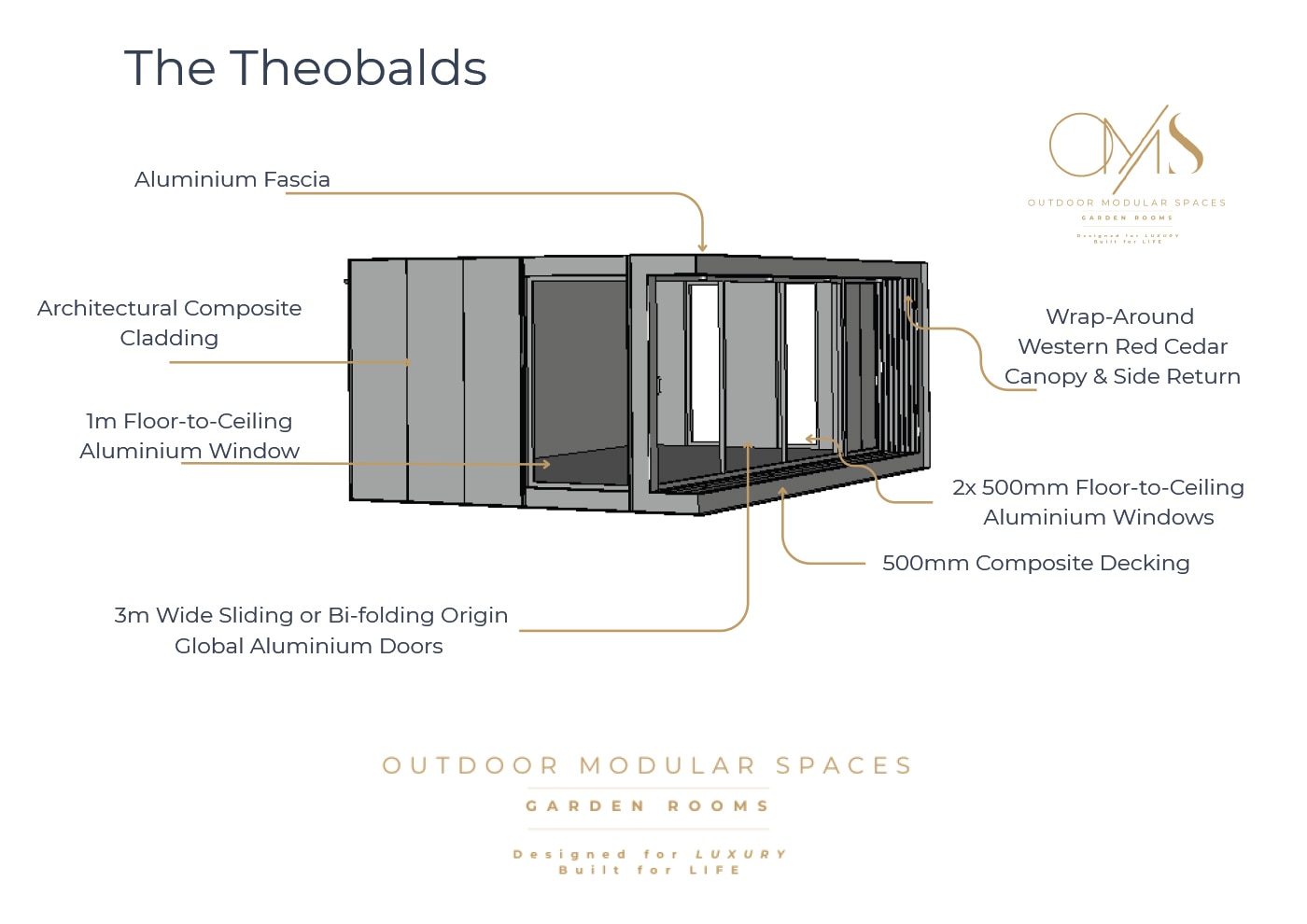 OMS Garden Room Theobalds