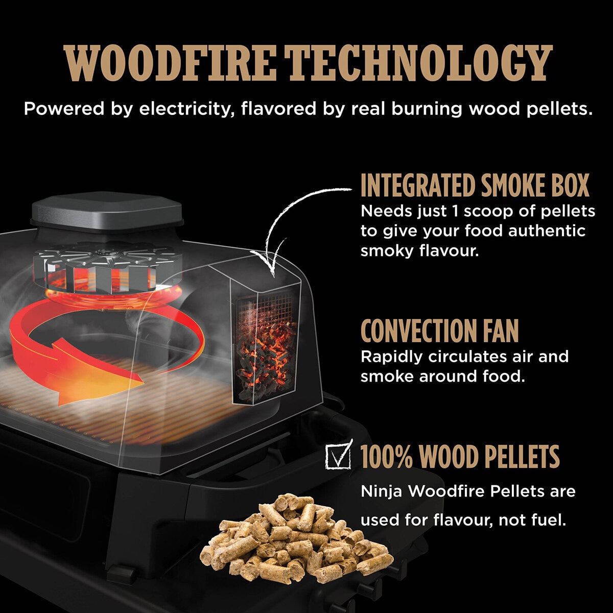 Lifestyle image showing woodfire technologyimages Lifestyle image showing woodfire technologyimages