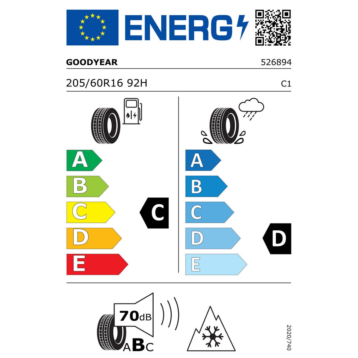 Tyre Label