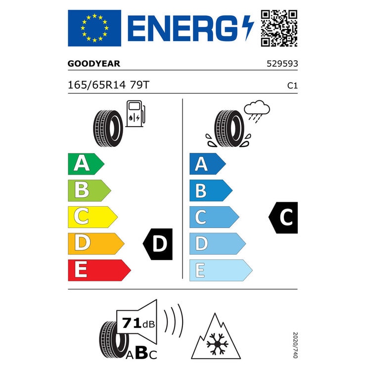 Tyre Label Tyre Label