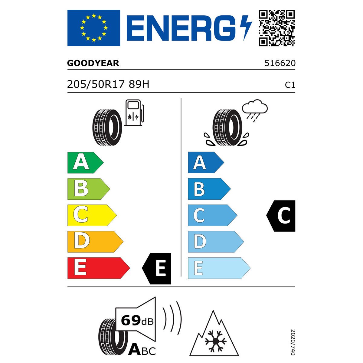 Tyre Label