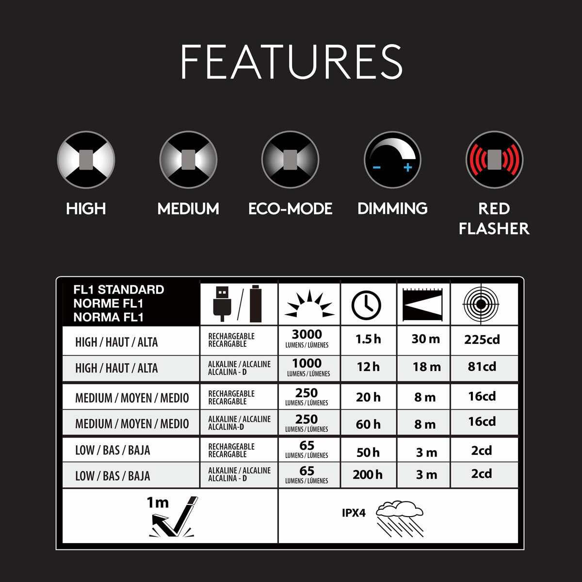 Image showing the technical features of the lantern
