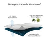 Protect-A-Bed Tencel Cool Pillow Protector 75 x 50 cm, 2 Pack