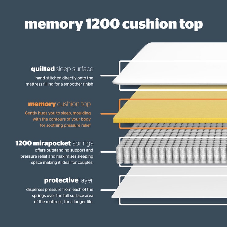 Silentnight 1200 Pocket Memory Cushion Top Mattress & Slate Grey Divan