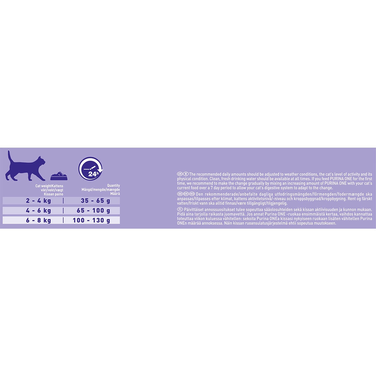 List of how much food your cat shoukld be getting