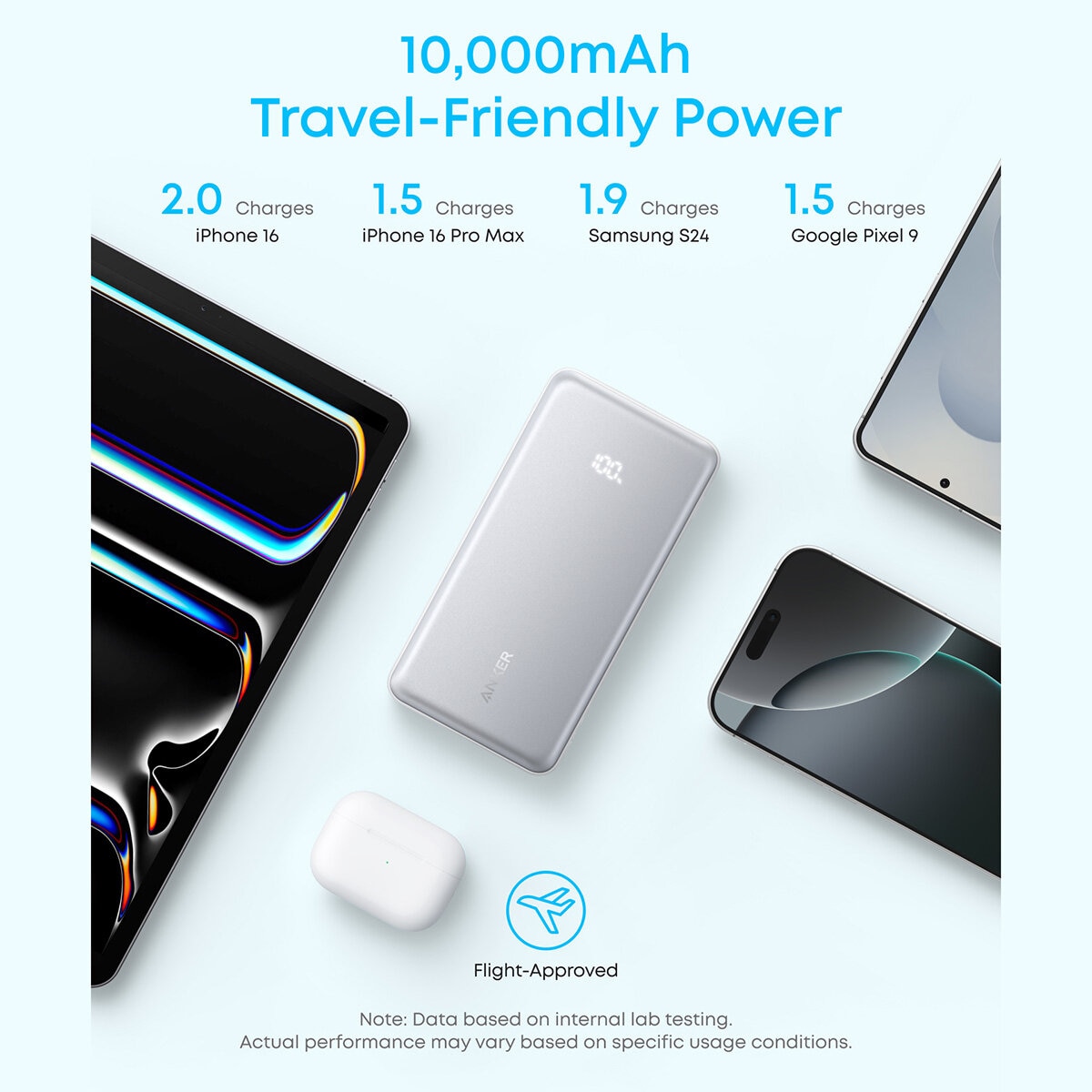 Anker Zolo 10,000mAh Power Bank with Built-in USB-C Cable 2-Pack Anker Zolo 10,000mAh Power Bank with Built-in USB-C Cable 2-Pack