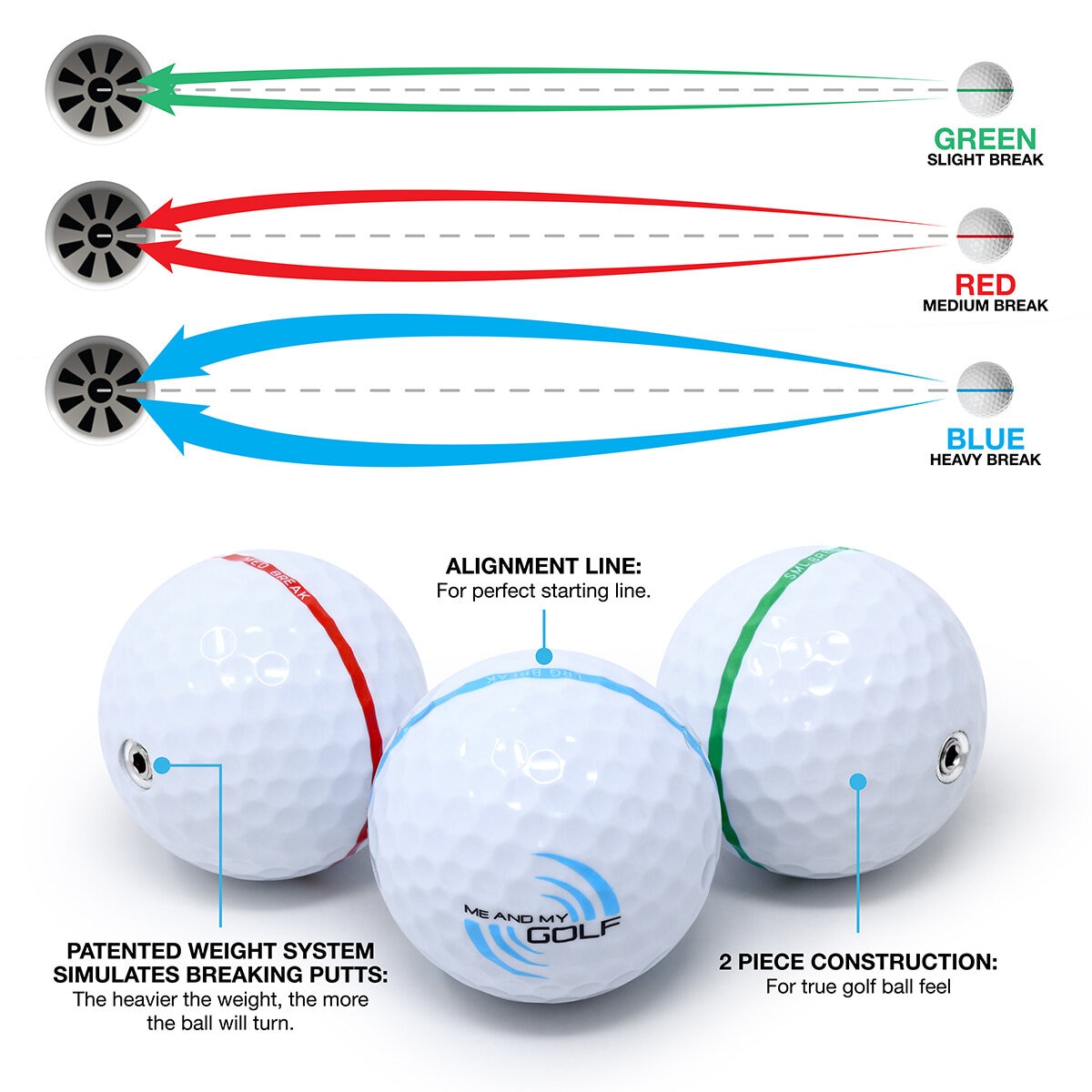 Me and My Golf Breaking Ball 11ft Putting Mat