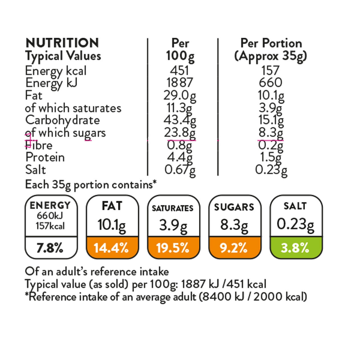 Nutritional Information