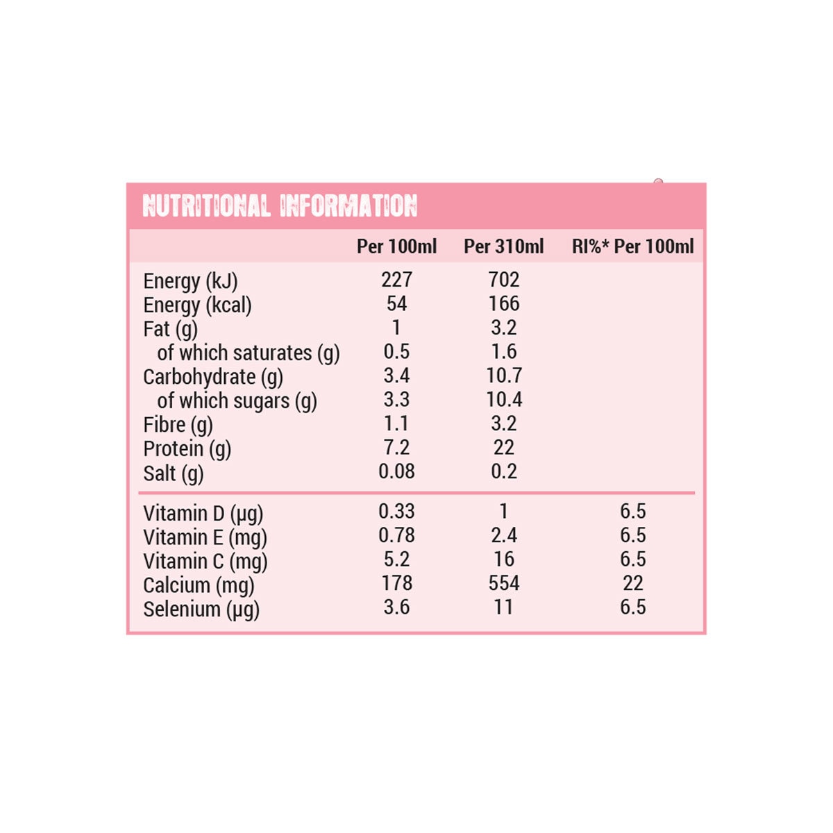 Nutritional Info