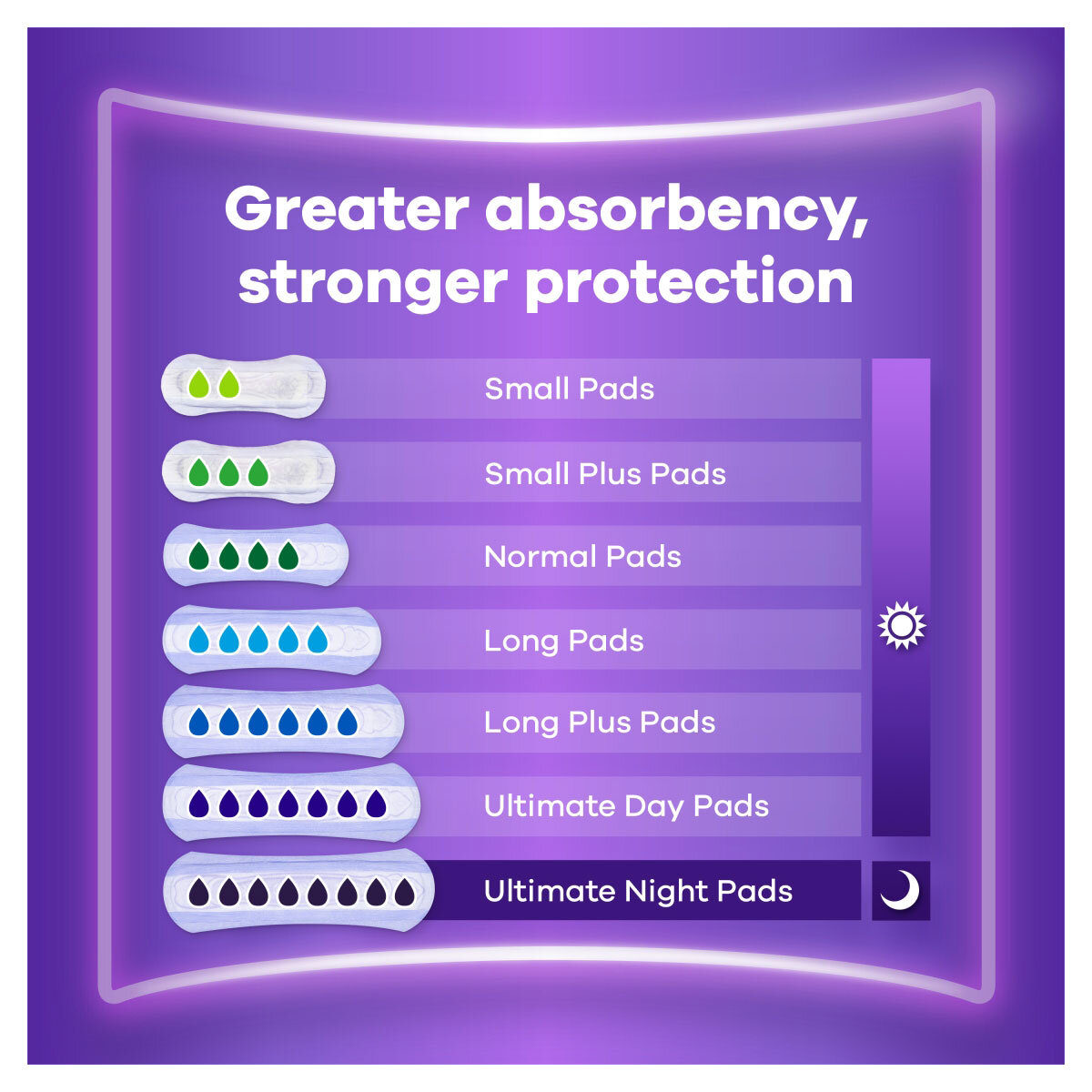 Always Discreet Long Plus Pads, 2 x 22 Pack