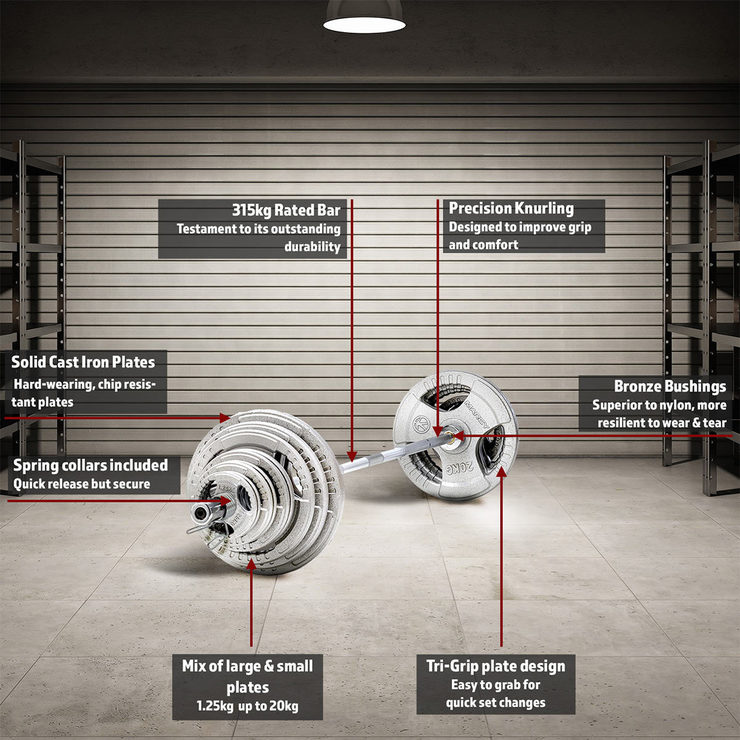 Olympic Plate Set with key features