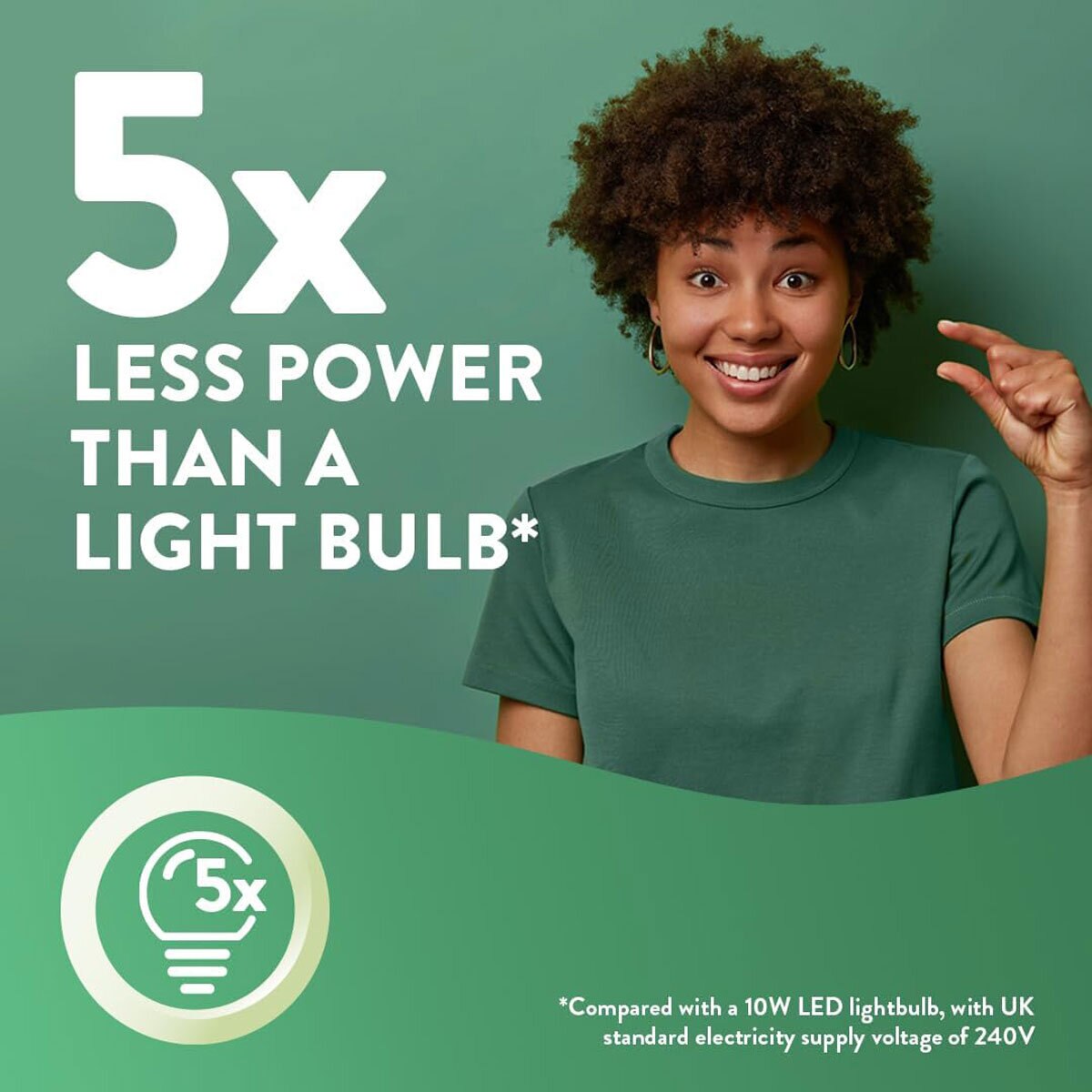 Air Wick Fragrances Plug In Starter Pack, 2 Devices & 6 Refills