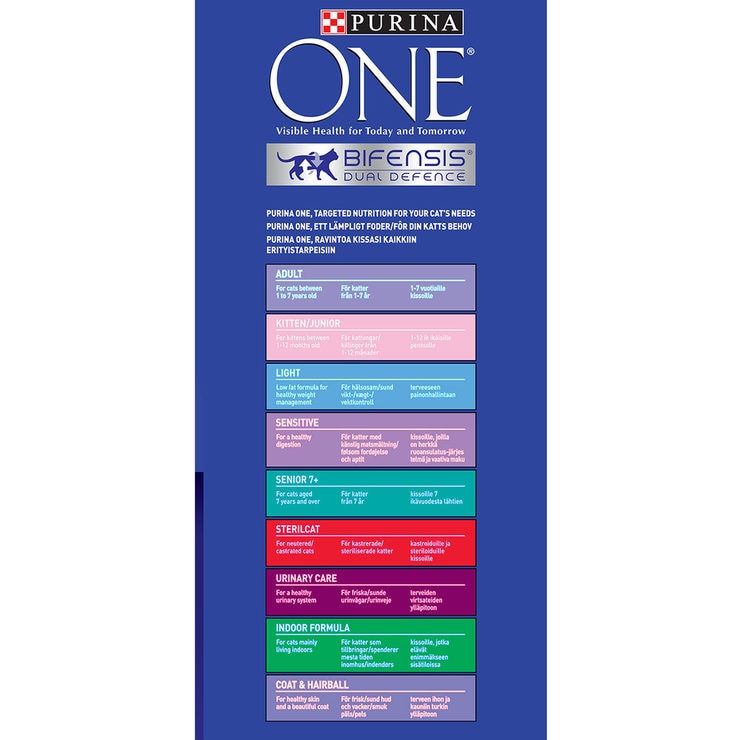 Average food intake for your c at information