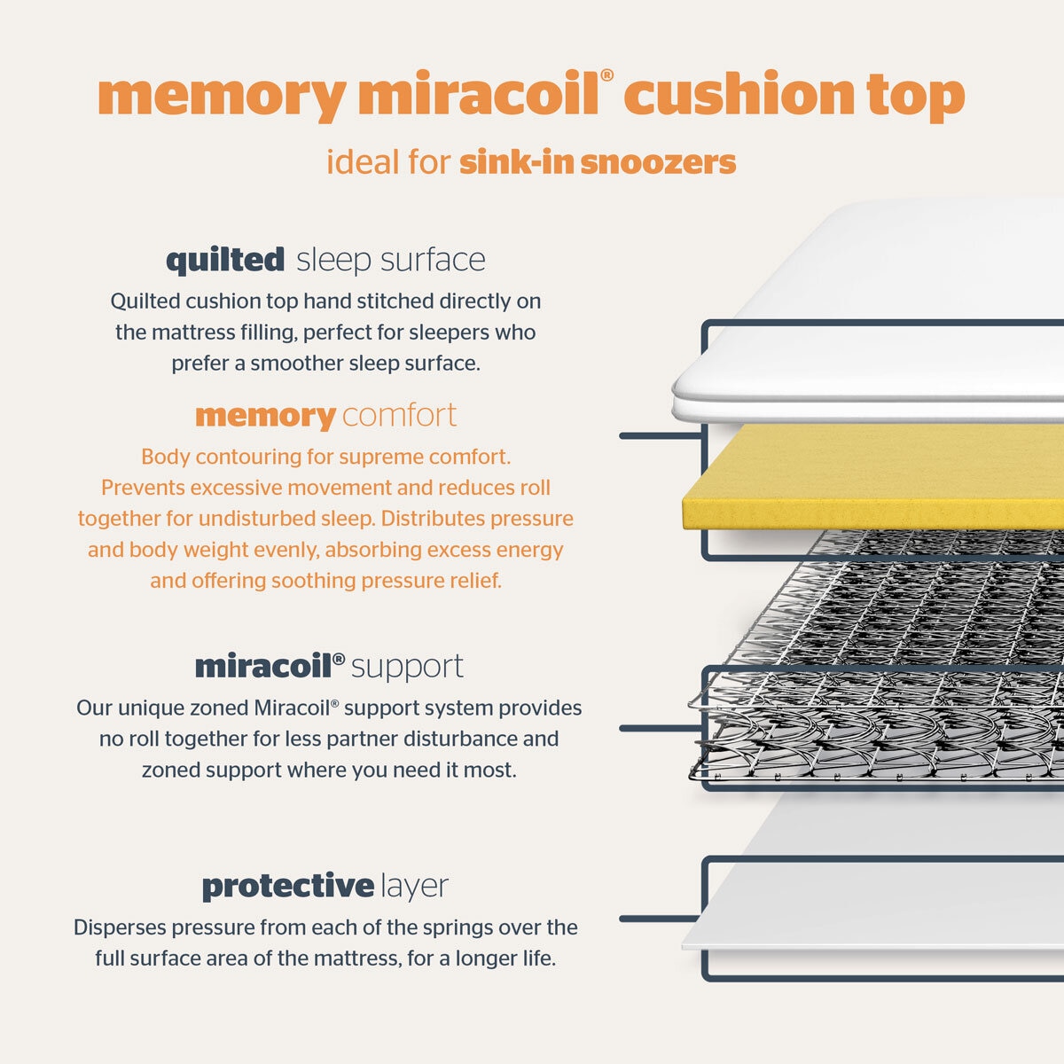 Silentnight Miracoil Memory Cushion Top Mattress in 5 Sizes