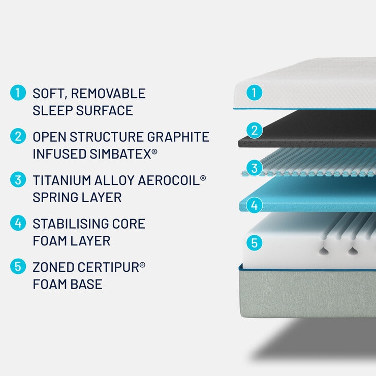 Simba Hybrid® Mattress in 5 Sizes