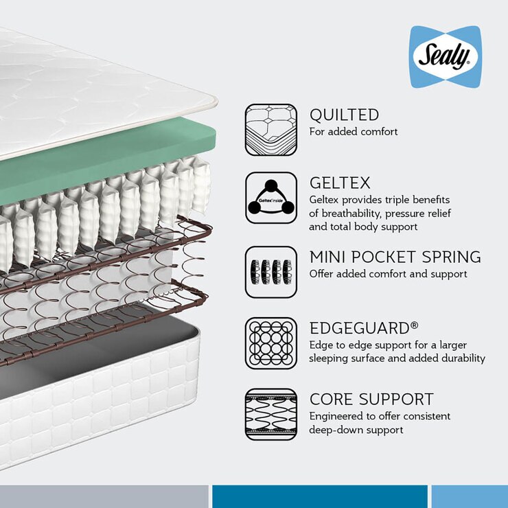 Sealy Posturepedic Dual Spring Geltex Mattress in 4 Sizes Costco UK