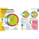 Page spread of How food works