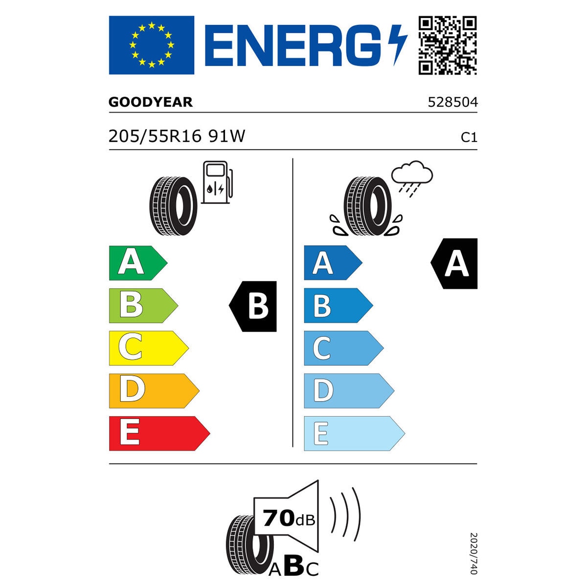 Tyre Label