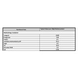 Nutritional Information