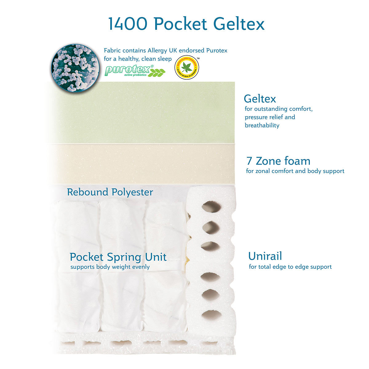 Sealy 1400 Pocket Hybrid Geltex Mattress & Divan in Fawn, Super King