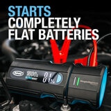 Graphic demonstrating the Ring Ultraboost 1500A Jumpstarter can jumpstart flat batteries