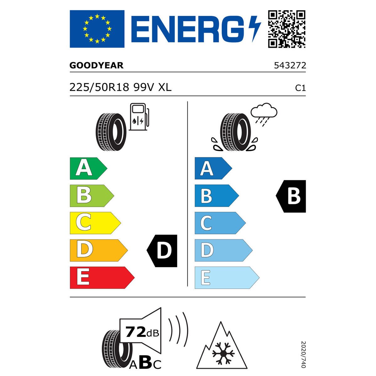 Tyre Label