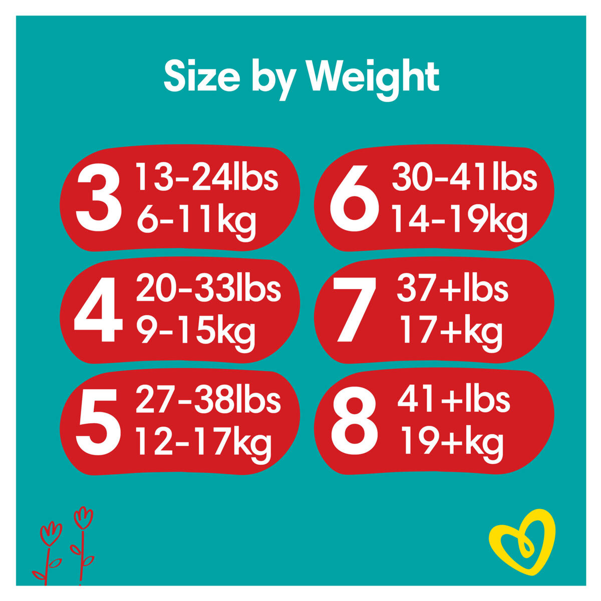 Size by weight
