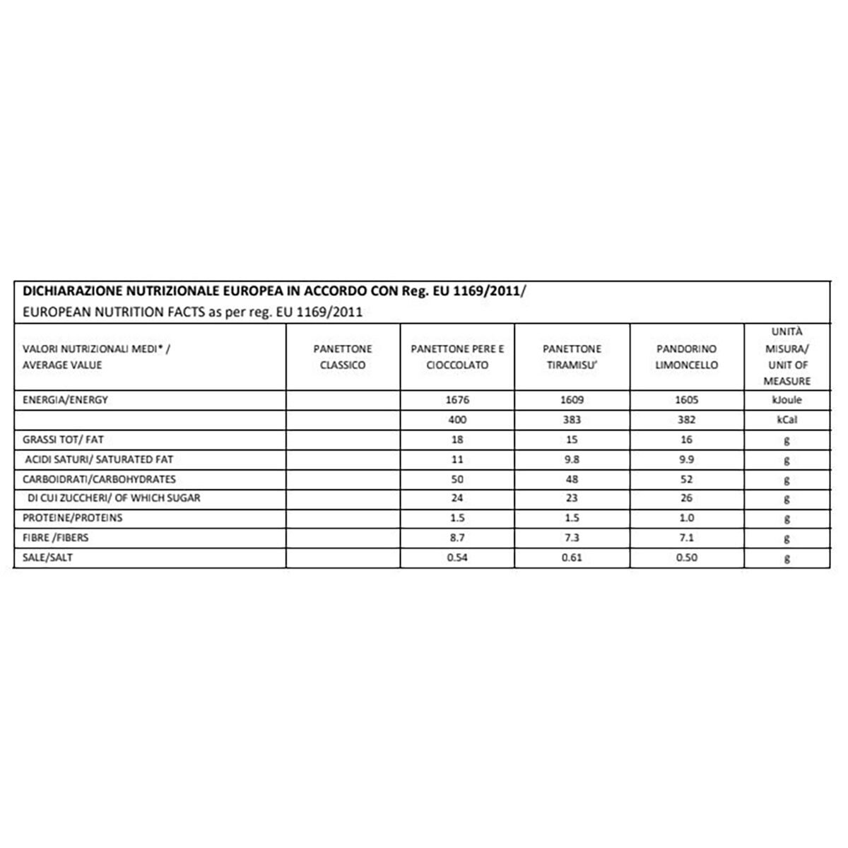 Nutritional Information