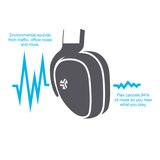 JLAB Flex Active Noise Cancelling Wireless Bluetooth On Ear Headphones in Black