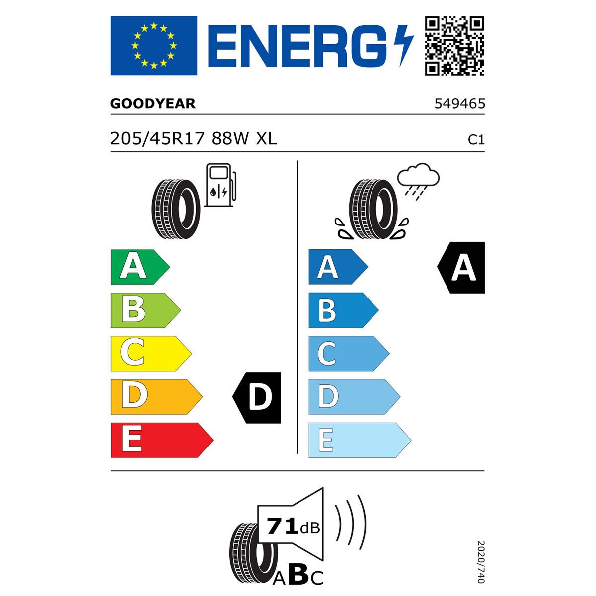 Tyre Label