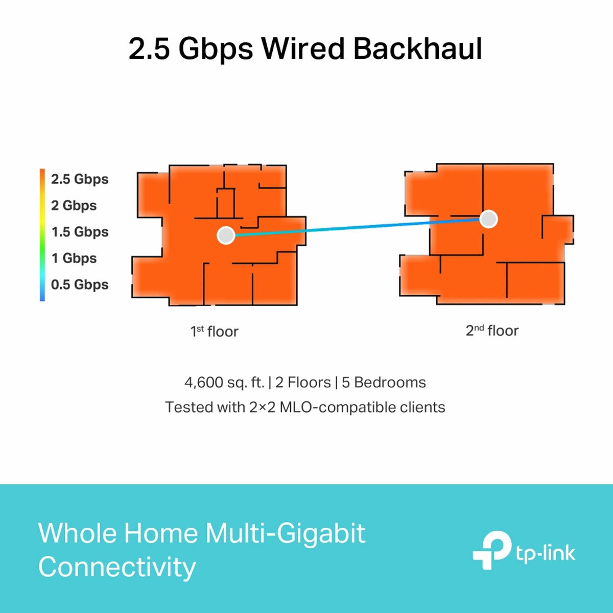 TP LINK BE 65 WIFI MESH