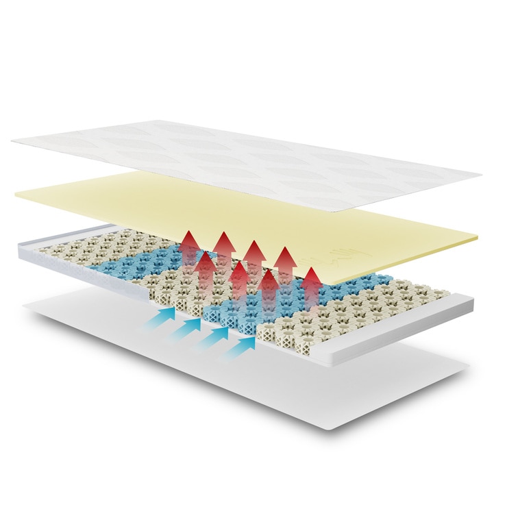 Dormeo Octaspring Body Zone Mattress Topper, Single Costco UK