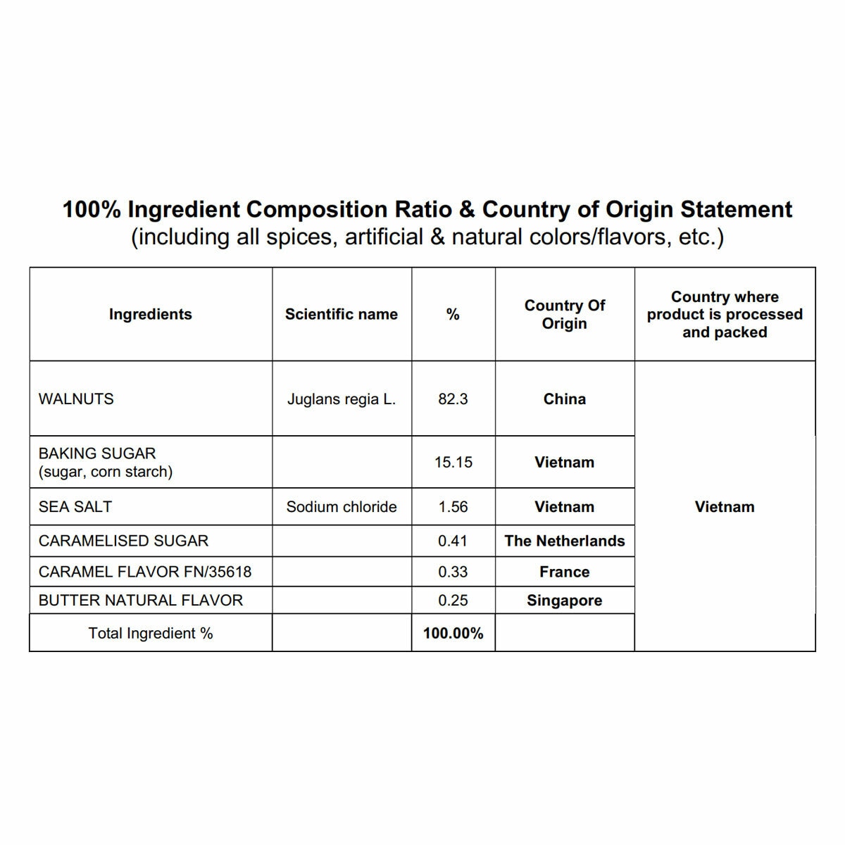 Ingredients Information Ingredients Information