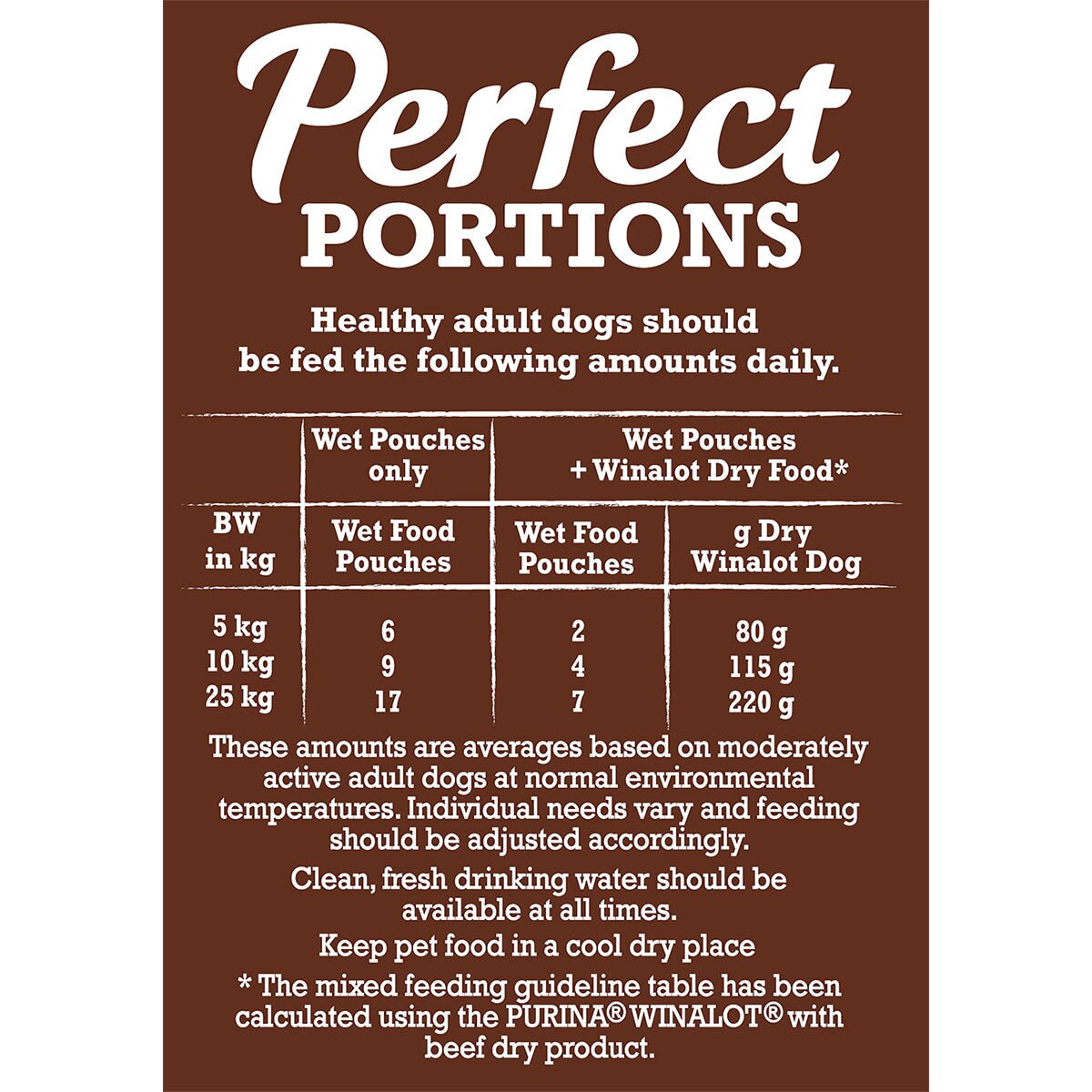 WINALOT Perfect Portions Dog Food Mixed in Gravy 40 x 100g (40 Pouches