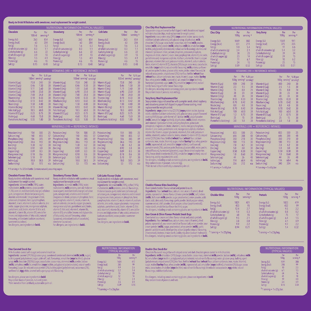 Nutritional panel