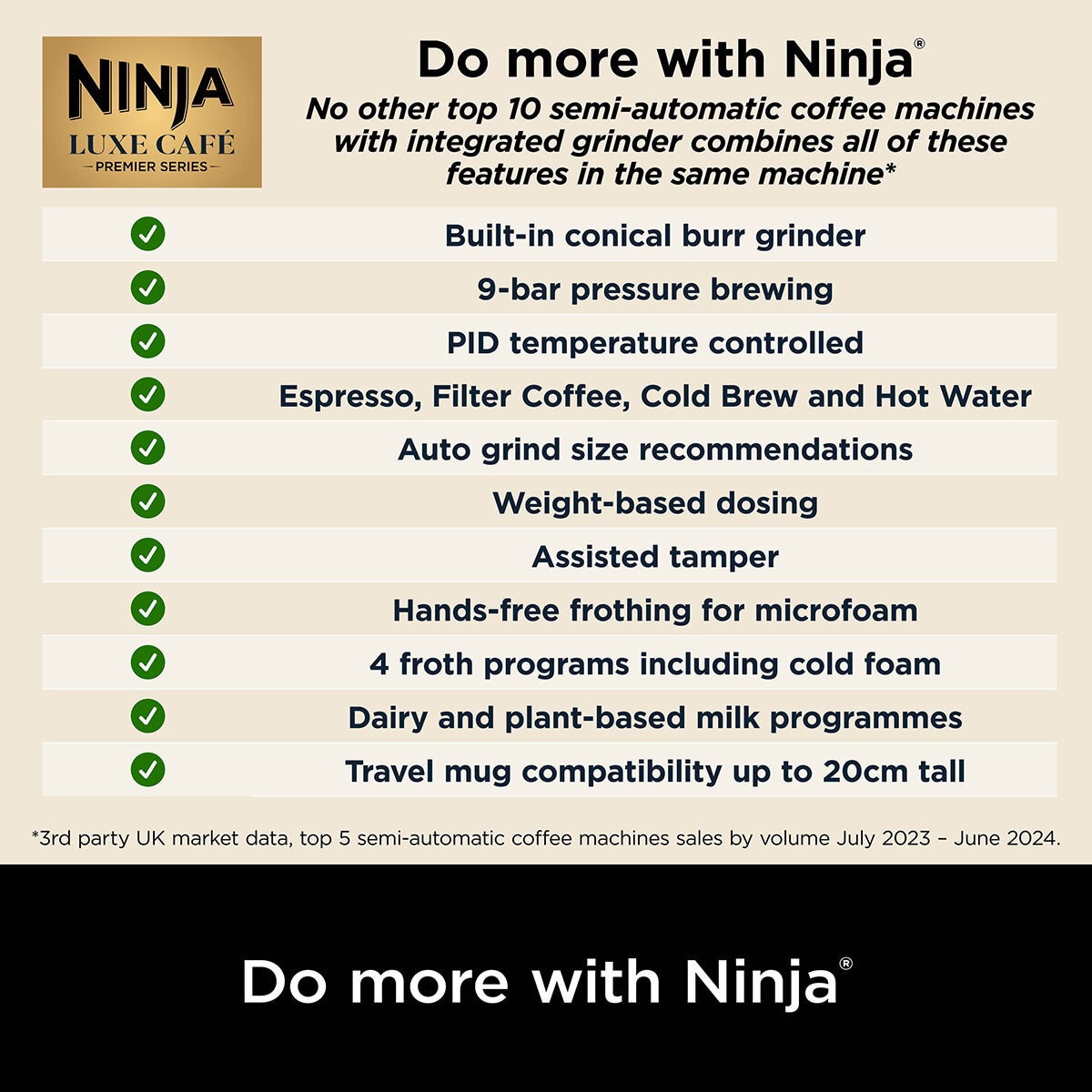 Bulletpoints of Ninja Luxe Café Premier Espresso Machine 's features Bulletpoints of Ninja Luxe Café Premier Espresso Machine 's features
