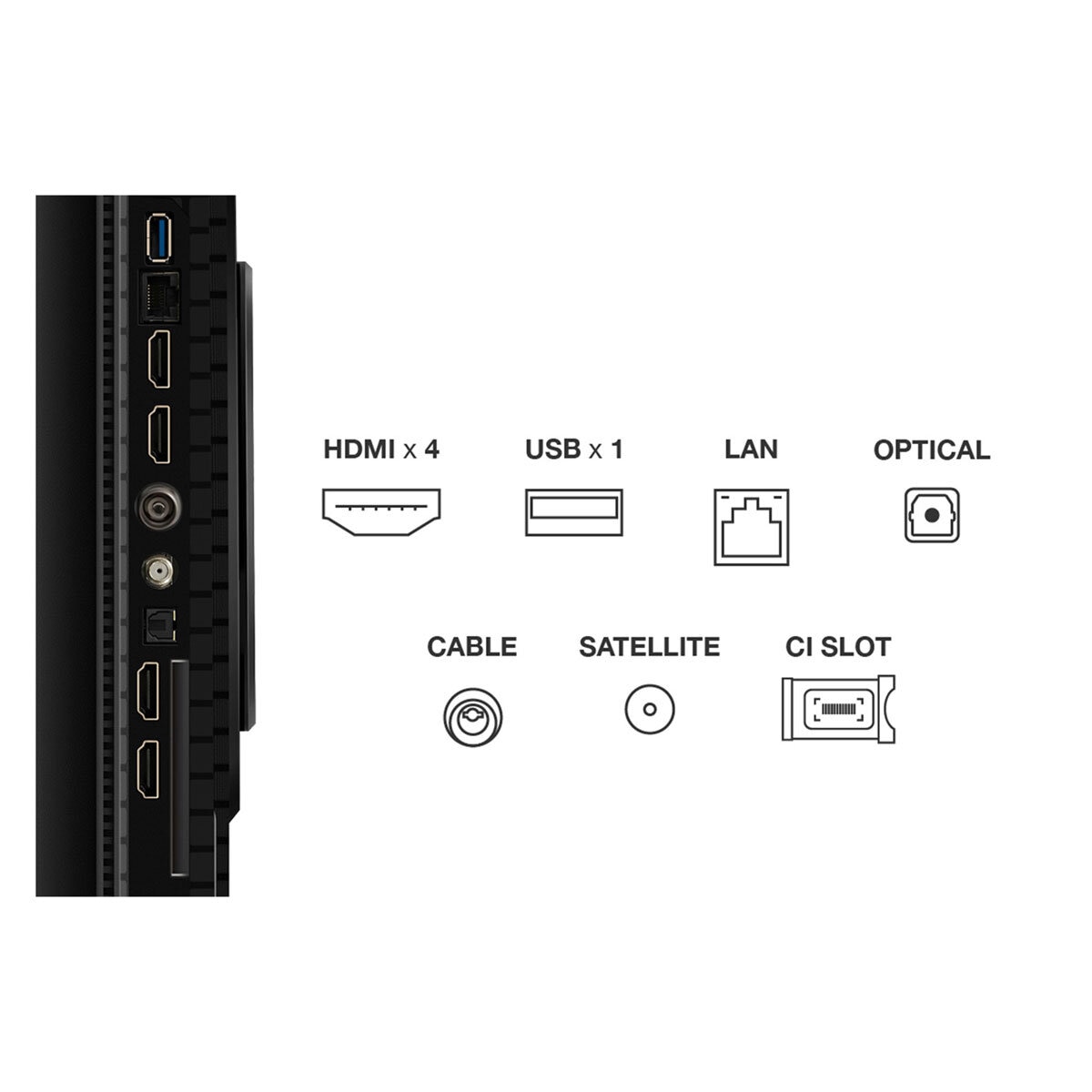 ports
