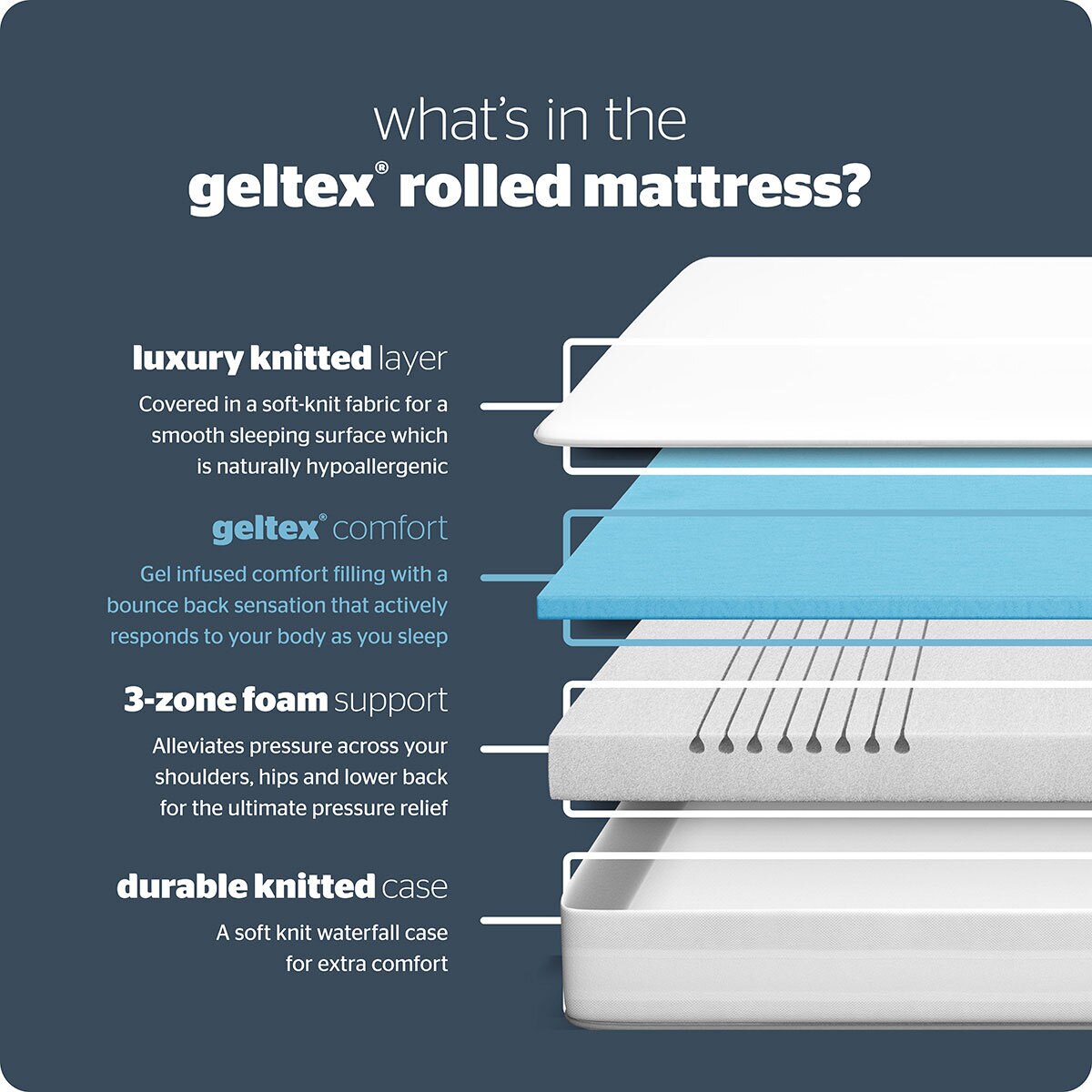 Silentnight Geltex Rolled Mattress in 3 Sizes Costco UK